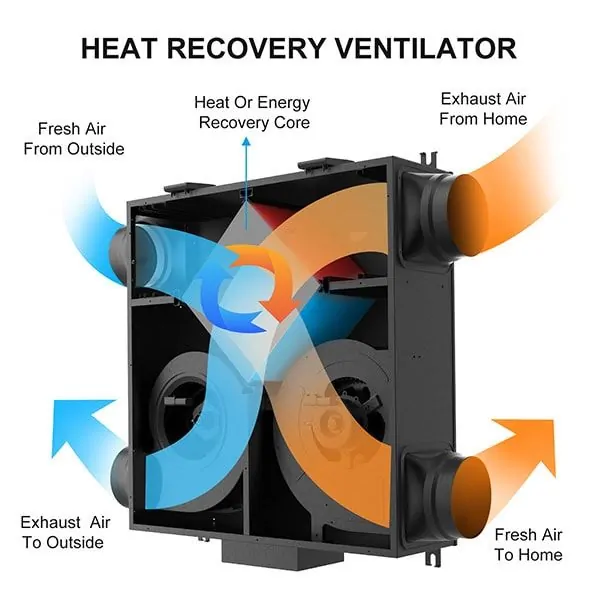 KCVENTS heat-recovery ventilation working principle